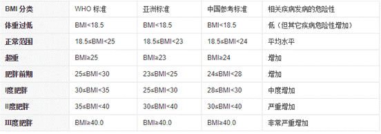 体脂秤是什么原理,可靠吗丨科普