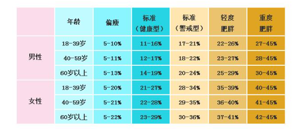 体脂率多少正常（附男女版对照表）丨科普