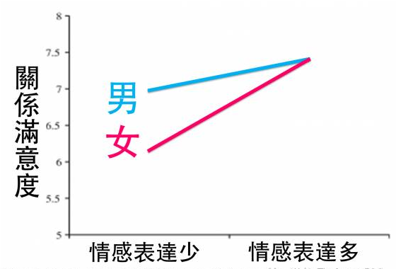 为什么爱爱会增进感情丨科普-1