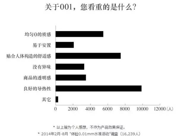 冈本001为什么那么贵丨知识-1