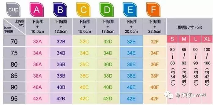 E罩杯有多大 e罩杯大概是多大