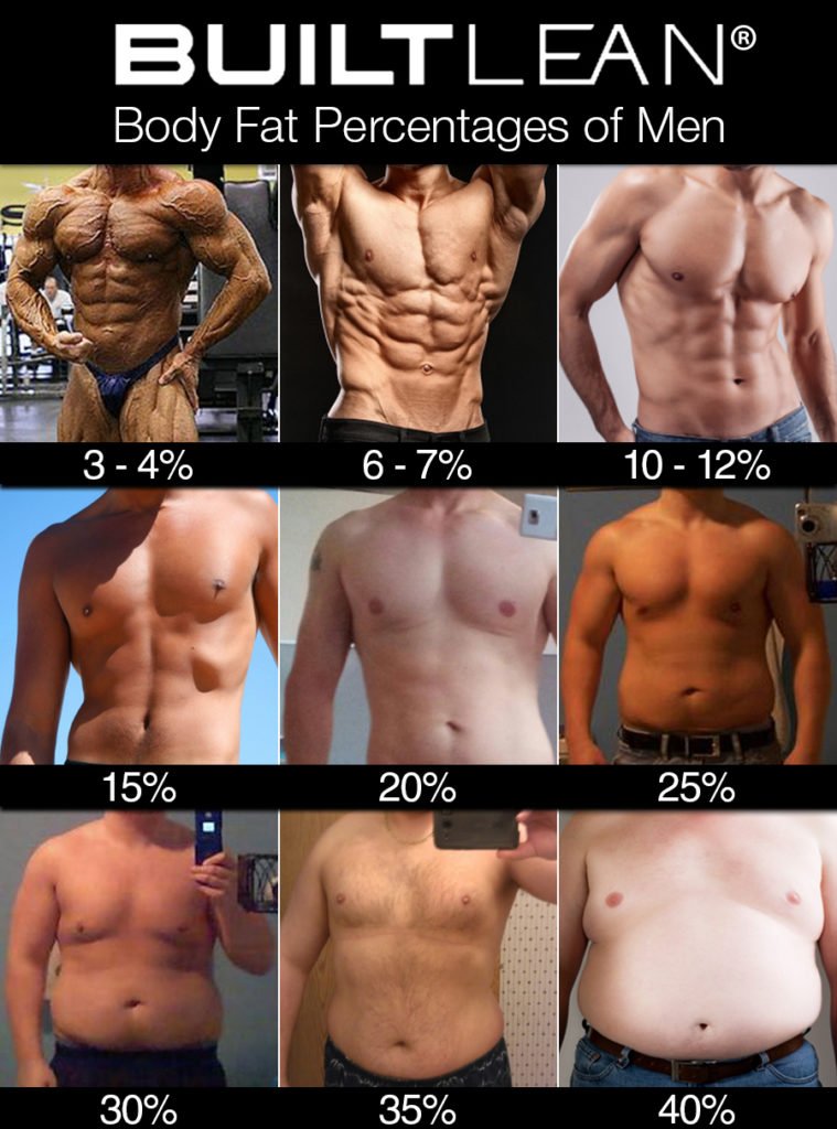 男生体脂率15样子,附不同体脂对比图