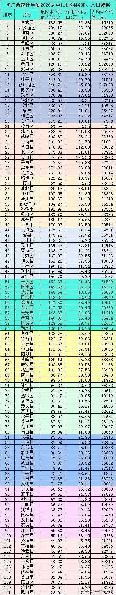 广西10个最穷县名单，凤山 龙州上榜！