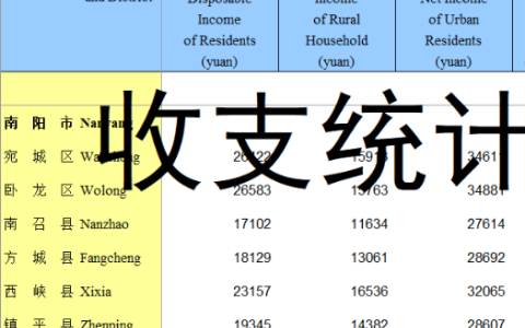 南阳哪个县最穷,附13县人均收入数据