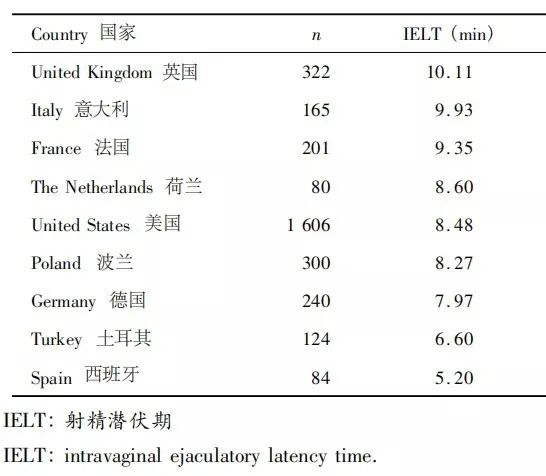 男性平均时长，你达标了吗丨调查-1