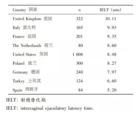 中国男性时长统计-1