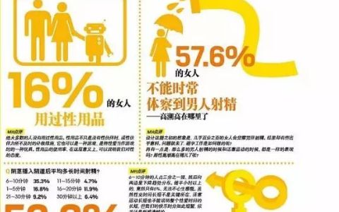中国男人平均时间是多久？10分钟就足够优秀丨调查