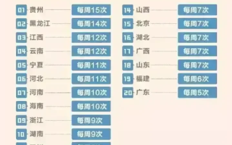 全国各省性生活次数排名:贵州省第一,广东倒数!
