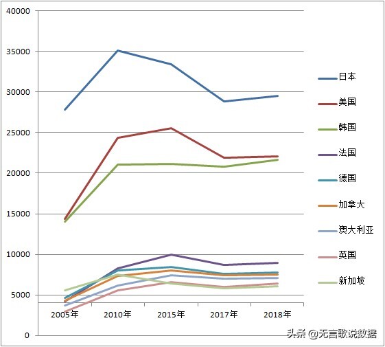 上海有多少外国人？大约50万人,日本和美国人最多