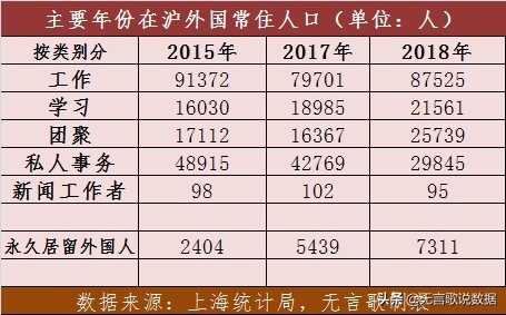 上海有多少外国人？大约50万人,日本和美国人最多