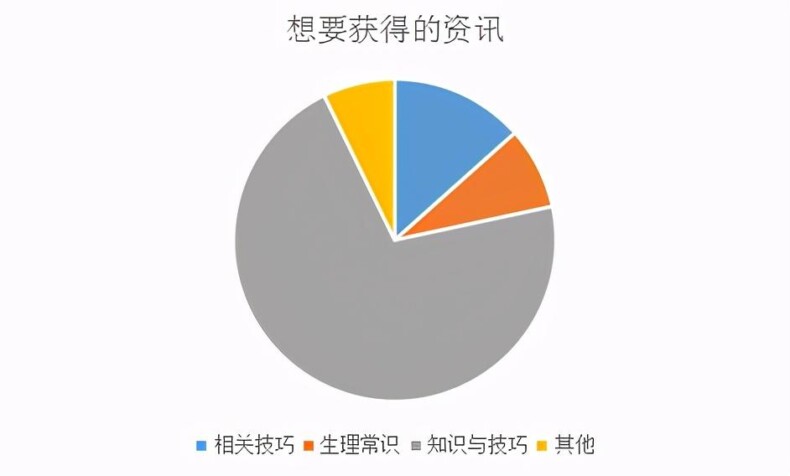 啪啪时间的长短或次数和愉悦程度关系不大丨调查