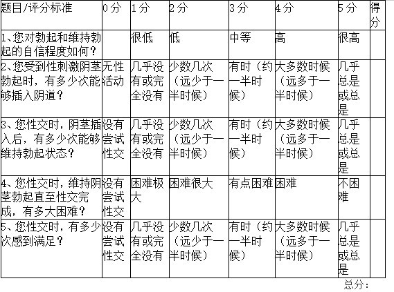 怎么判断自己的bo起是否正常？附国际bo起功能自测量表