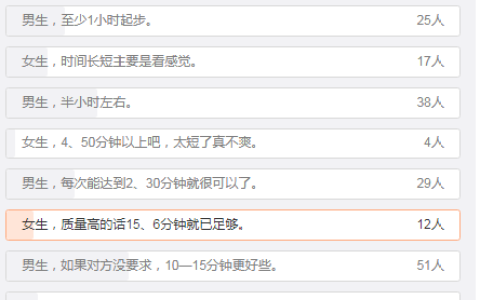 你认为理想的同房时间多长比较合适？