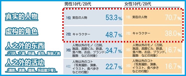 为什么岛国老师都开始当起网红？