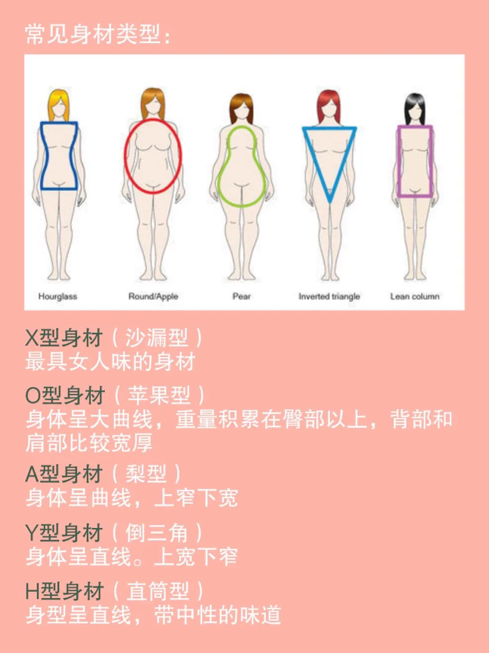 女生6种健身身材，看看你是哪一个-1