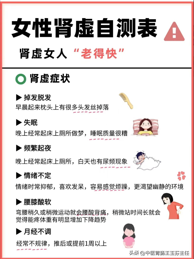 肾虚女人“老的快”，快来看女性肾虚自测表吧-1