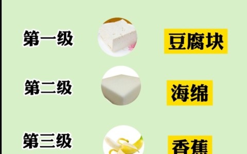 男性自测看看你属于几级?