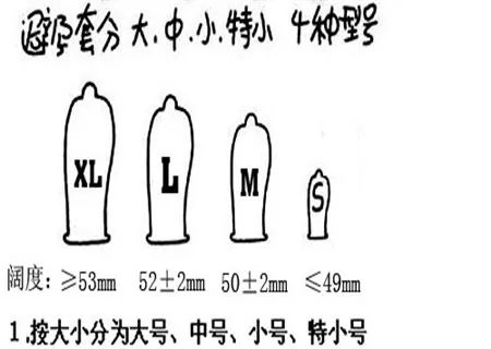 避孕套怎么带-2