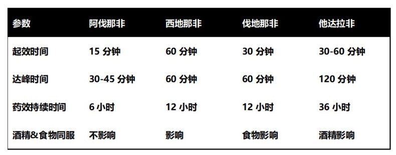 大油大肉影响男性勃起功能？研究发现，这可能是真的