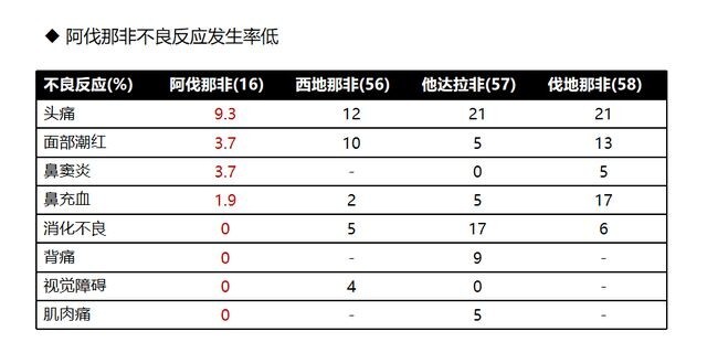 大油大肉影响男性勃起功能？研究发现，这可能是真的