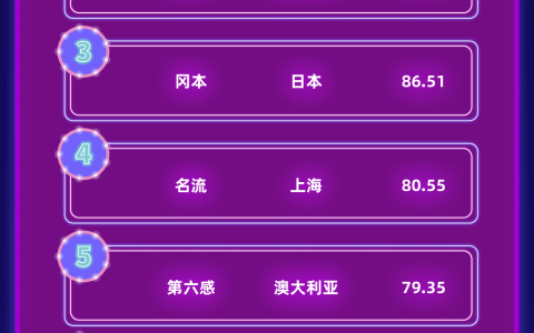 避孕套排行榜（TOP10品牌）