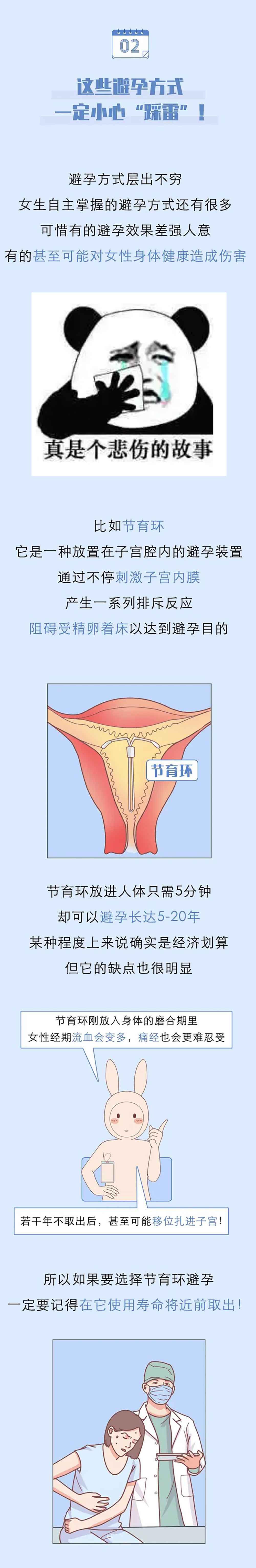 女性避孕套是什么样子的？这种东西靠谱吗？丨指南