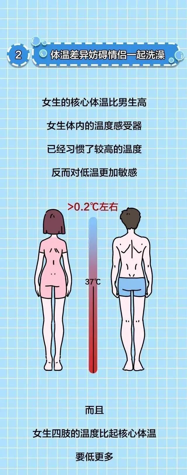 年轻男女可以在一起洗澡吗丨聊聊