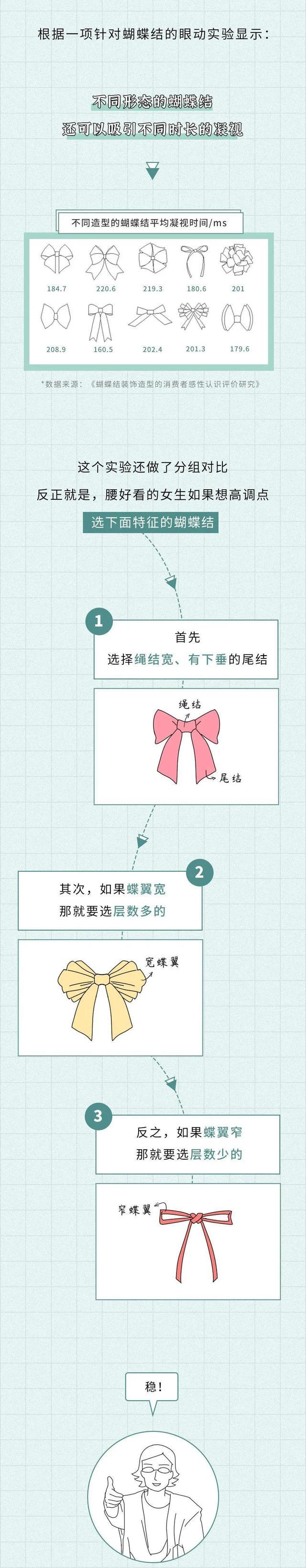 为什么女生内裤有蝴蝶结，是什么意思？