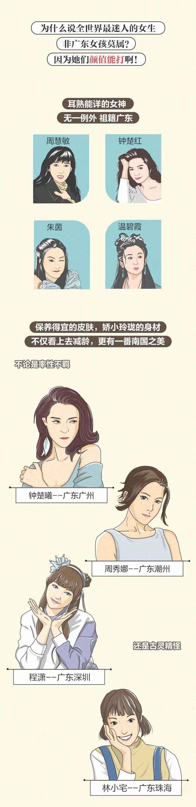 为什么男人争着娶“广东女孩”？作为女生的你，知道吗？