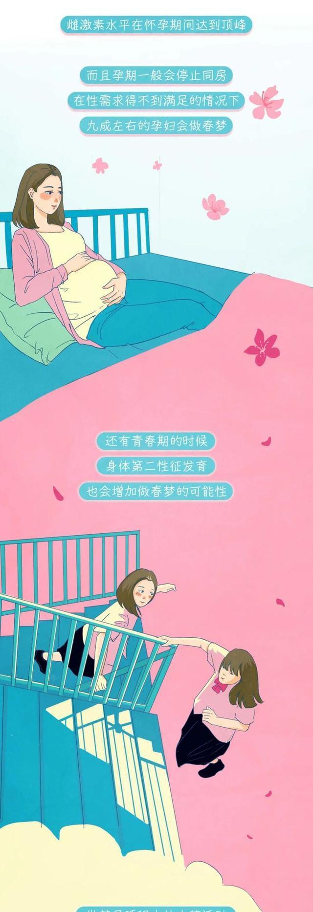 漫画揭秘：为什么晚上会做“春梦”？和白天的想法有关系吗？