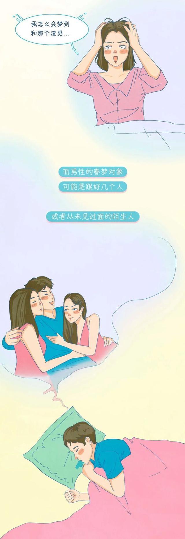 漫画揭秘：为什么晚上会做“春梦”？和白天的想法有关系吗？