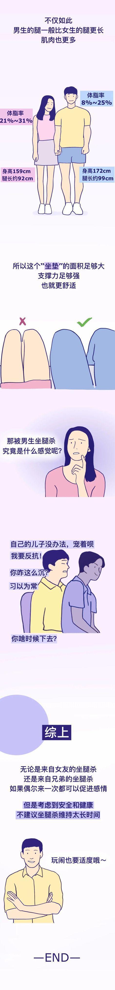 男生突然被“坐腿杀”，有多酸爽？漫画揭秘：女生可能体会不到