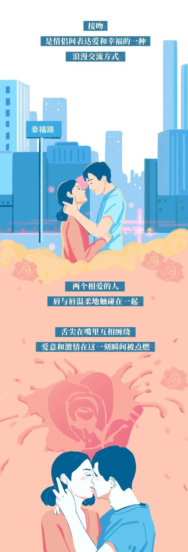 情侣接吻时，你有过浑身“发软”的现象吗？女生：我害羞