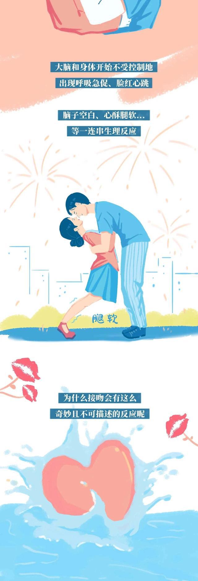 情侣接吻时，你有过浑身“发软”的现象吗？女生：我害羞