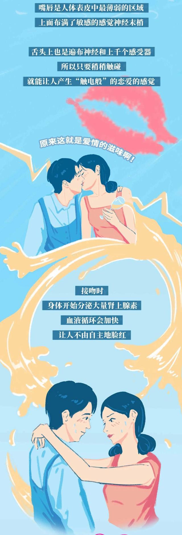 情侣接吻时，你有过浑身“发软”的现象吗？女生：我害羞