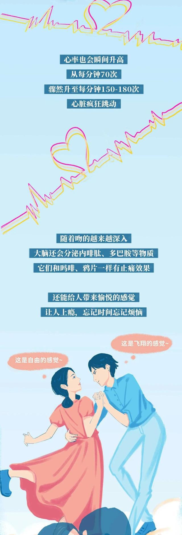 情侣接吻时，你有过浑身“发软”的现象吗？女生：我害羞