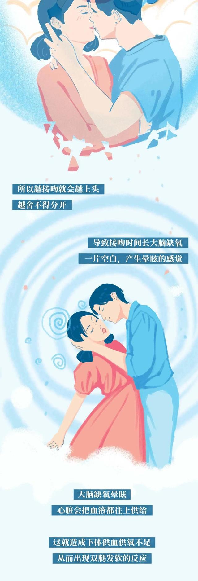 情侣接吻时，你有过浑身“发软”的现象吗？女生：我害羞