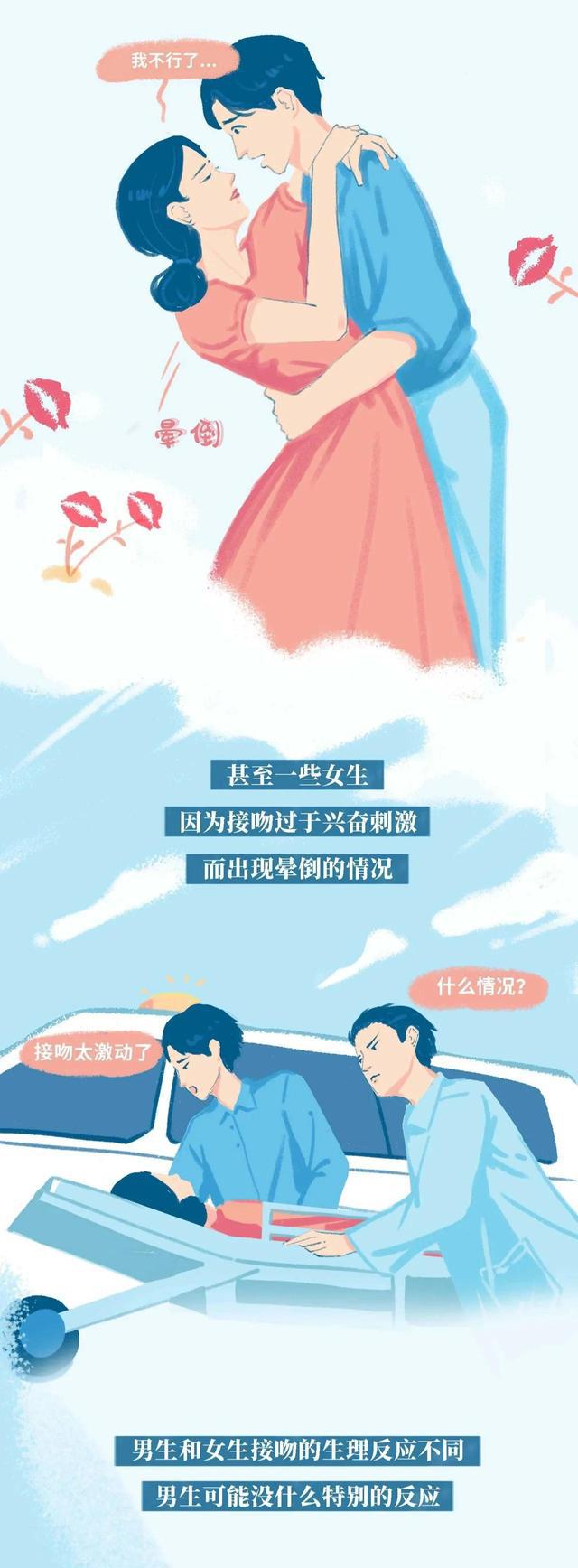 情侣接吻时，你有过浑身“发软”的现象吗？女生：我害羞