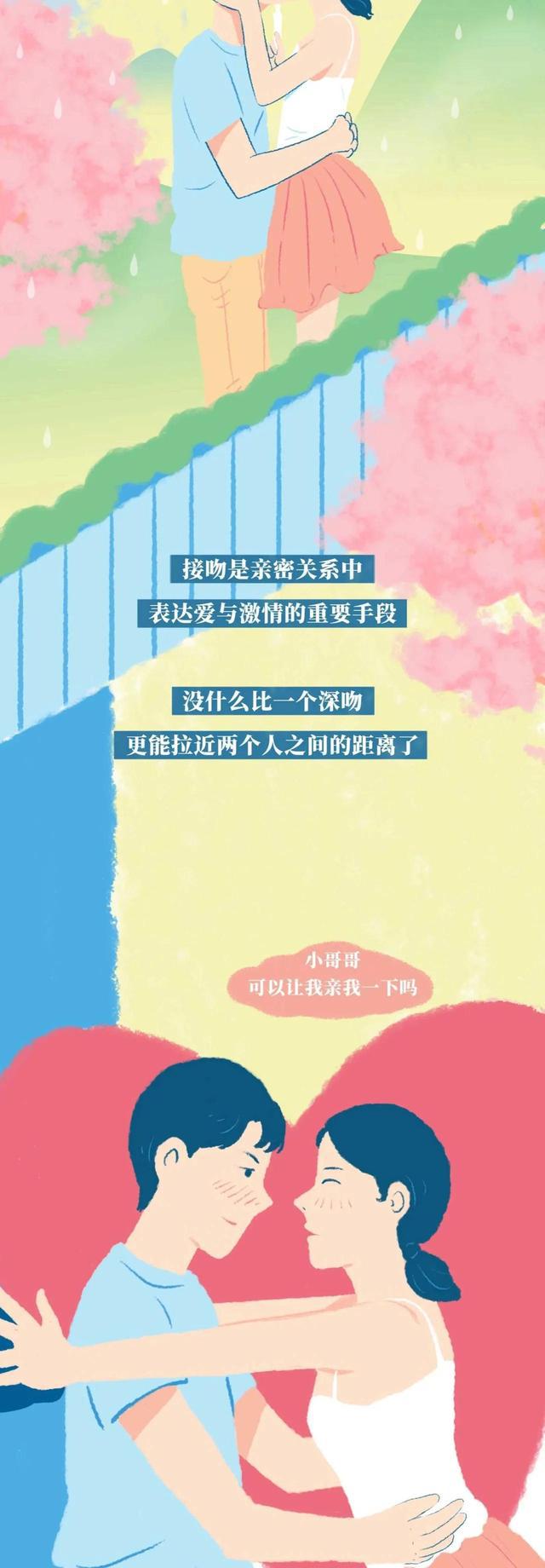 情侣接吻时，你有过浑身“发软”的现象吗？女生：我害羞