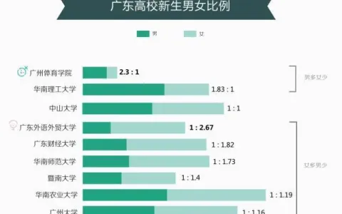 中国的总体人口结构男性要多出女性3000多万