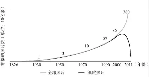 柯达公司破产主要原因有哪些,为什么?丨知识