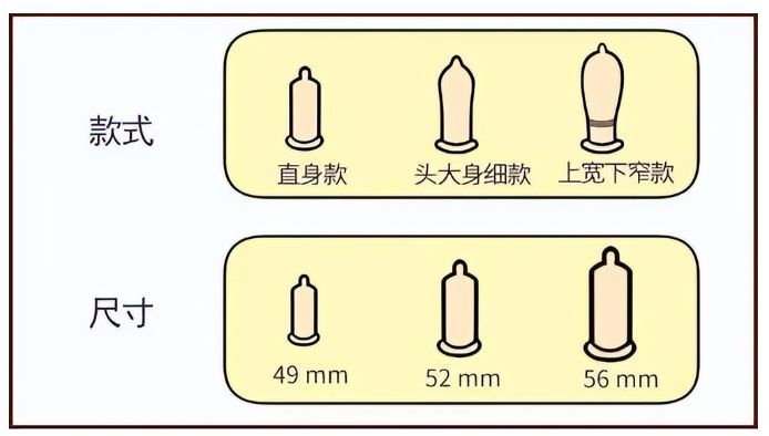 手把手教你挑选避孕套